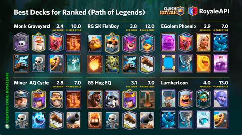 Deck Shop for Clash Royale 9+ .